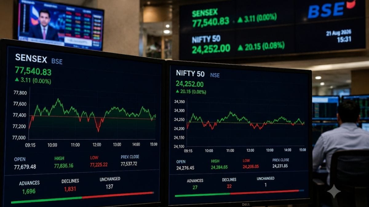 Sensex today: Indian market ends flat as Nifty rises 20 points, IT slides